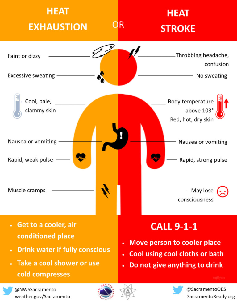 Extreme Heat Safety Tips Mema